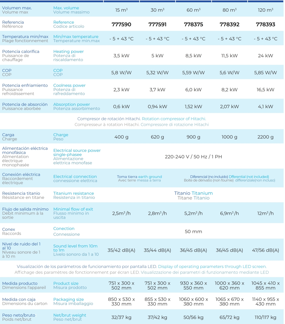 Tepelné Čerpadlo Gre pro bazény do 60 m3 778375