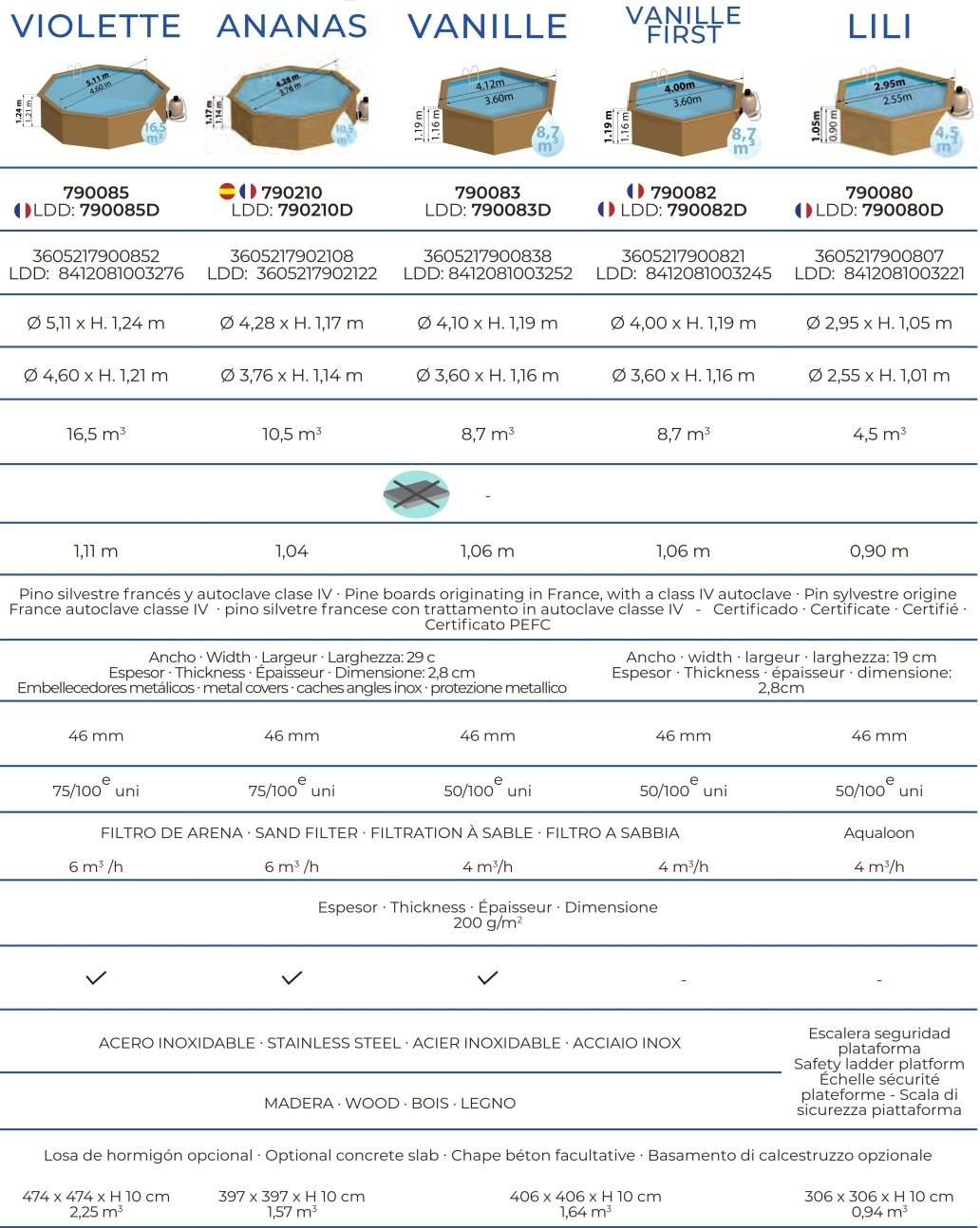 Bazén Gre Sunbay Vanille 412x119 790083