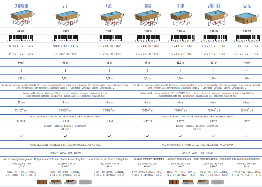 Bazén Gre Sunbay Evora 600x400x133 790094