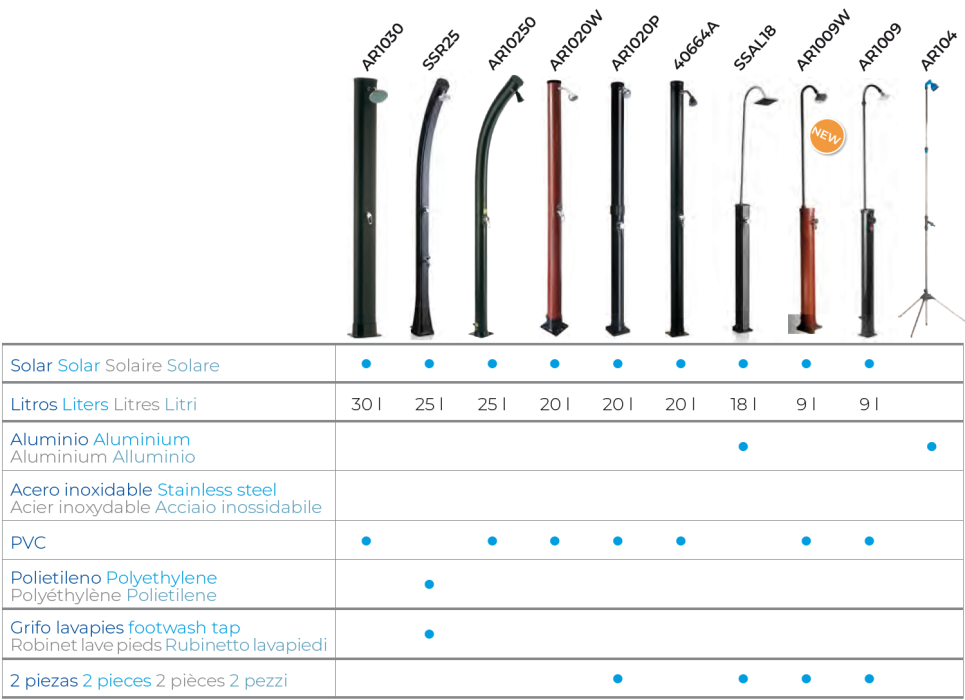 Solární Kulatá Sprcha Půlená 9 l Tmavé PVC Gre AR1009