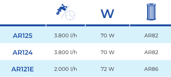 Kartušová Filtrace 2.0 m3/h AR121E