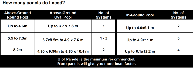 Solární Ohřívač Gre AR2069