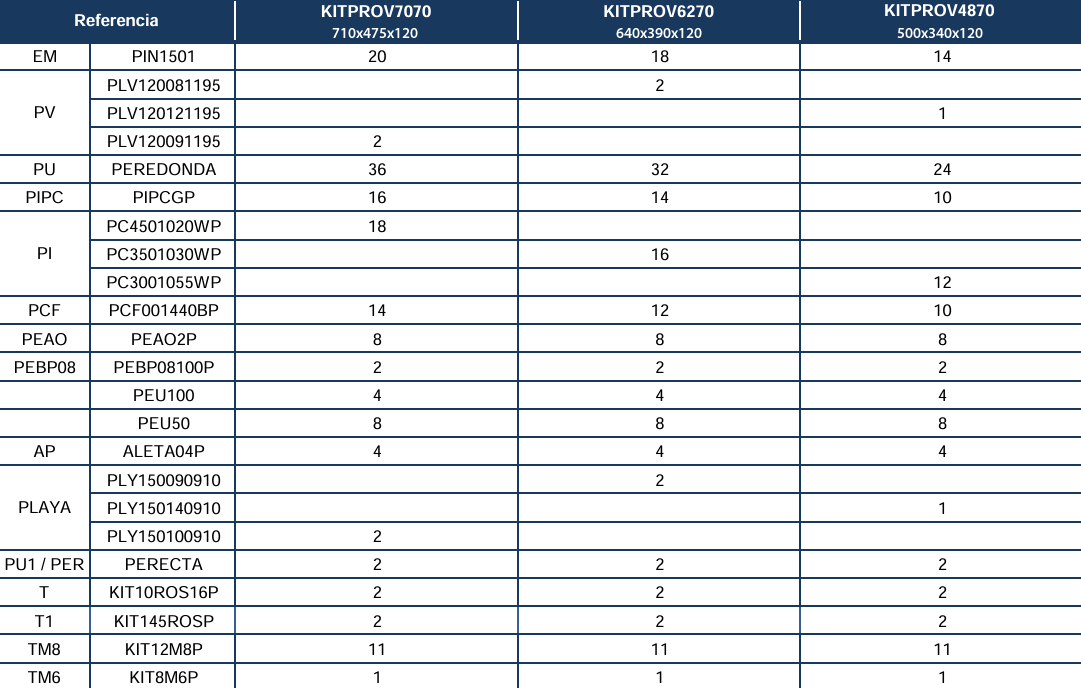 Náhradní díly Bazénů ve Formě Osmičky se Systémem Omega o 120 cm