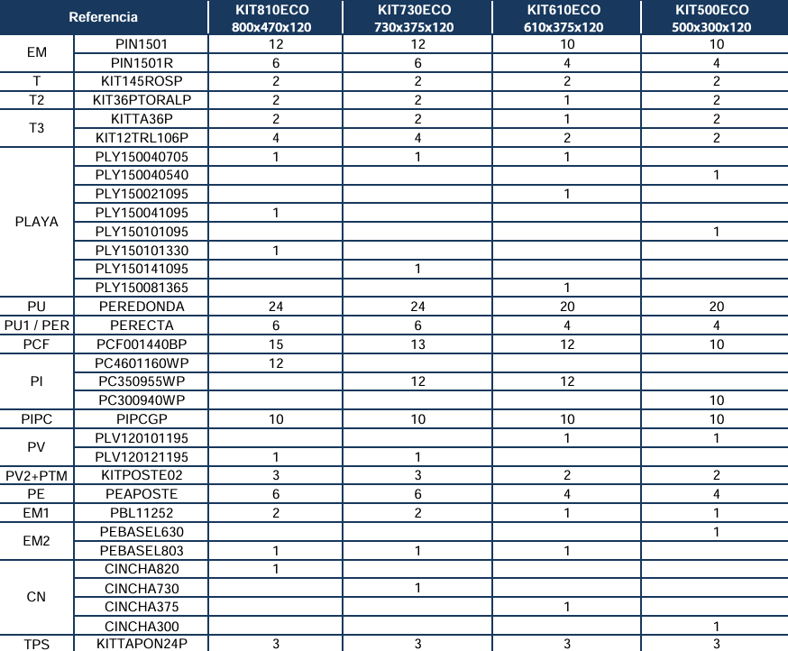Náhradní díly Bazénů Oválných Bílých Bazénů s Opěrami o 120 cm