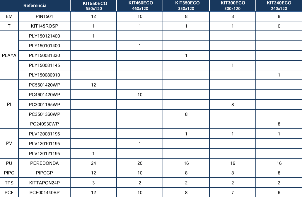 Náhradní díly Kulatých Bílých Bazénů o 120 cm
