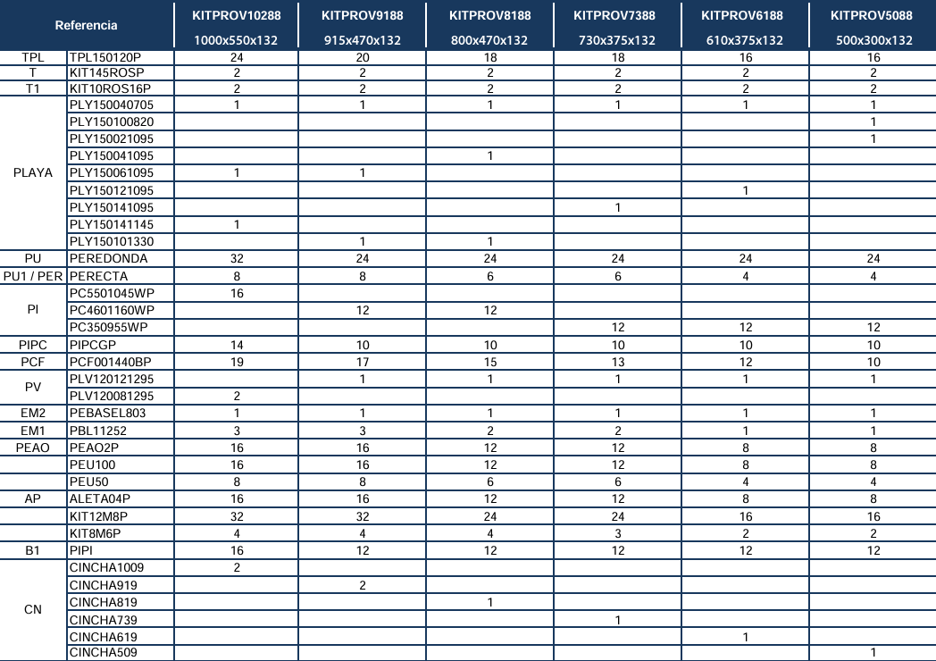 Náhradní díly Bazénů Oválných Bílých Bazénů se Systémem Omega o 132 cm