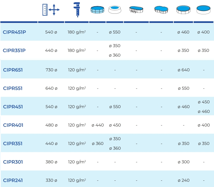 Zimní krycí plachty Kulaté Gre