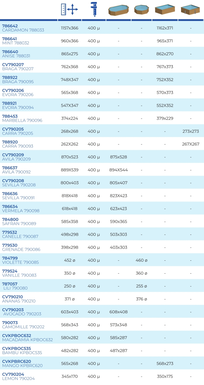 Letní krycí plachty pro Dřevěné Bazény Sunbay