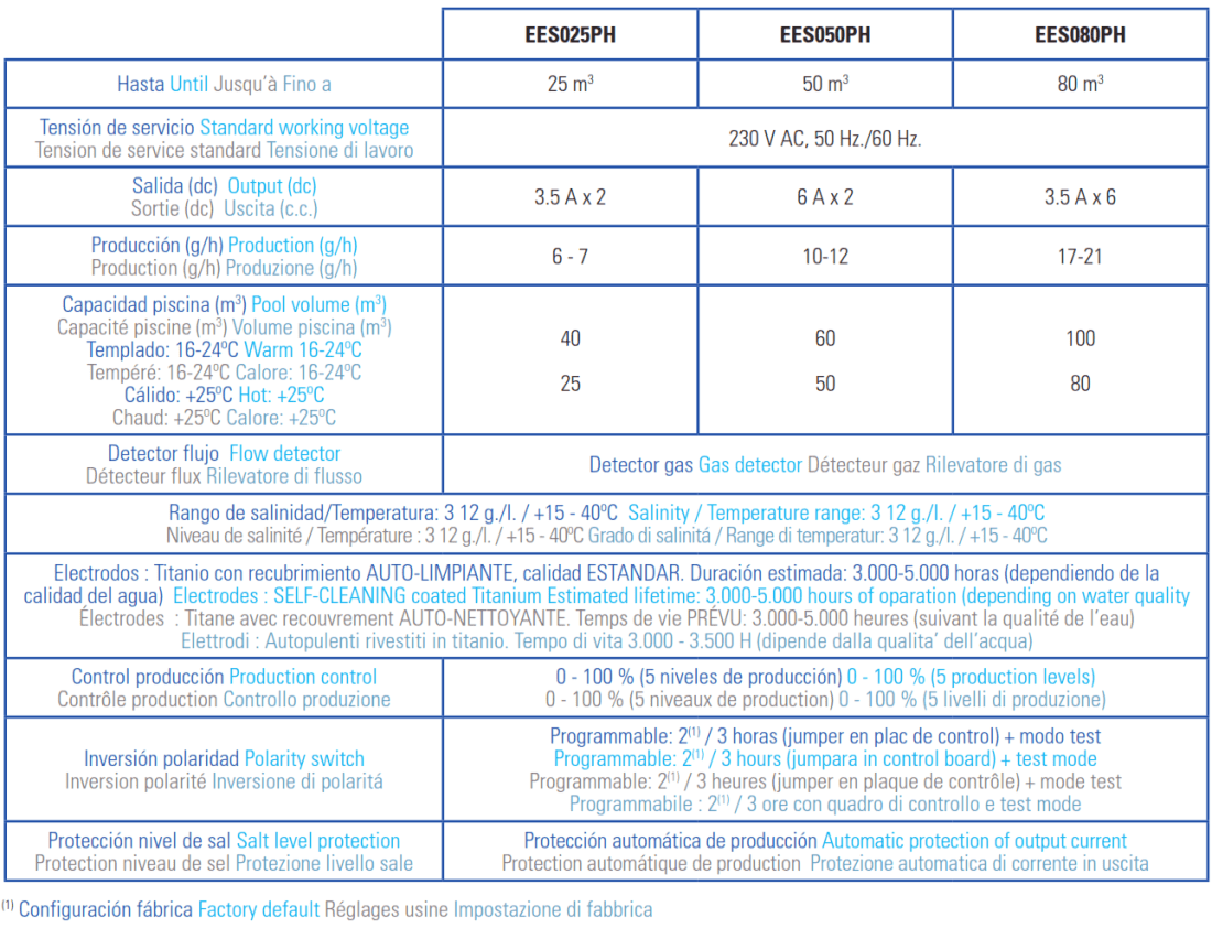 Solný Chlorátor s Kontrolou pH pro Zapuštěné Bazény