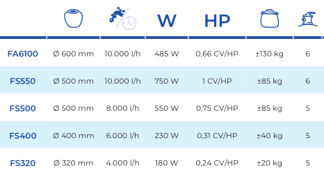 Písková Filtrace 10 m3/h Gre FA6100