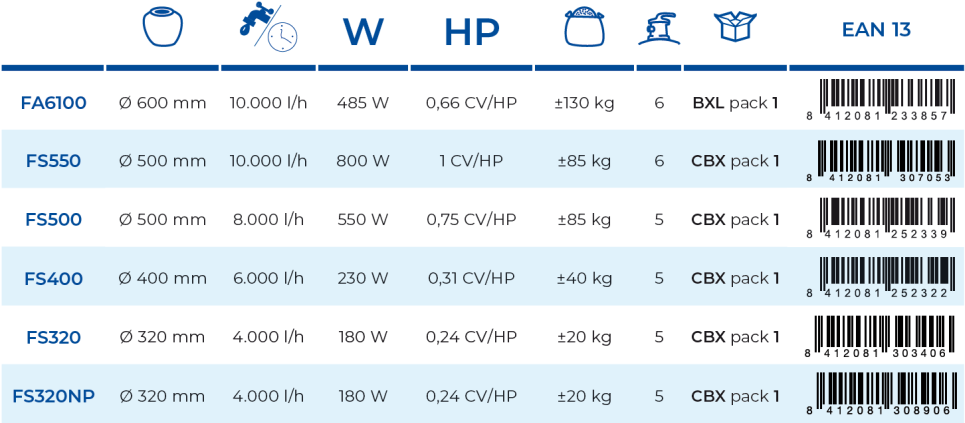 Písková Filtrace 4 m3/h bez Před filtru Gre FS320NP