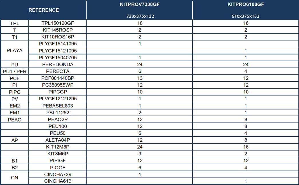 Náhradní díly Bazénů Oválných Bazénů s Dekórem Grafitu a Systémem Omega o 132 cm