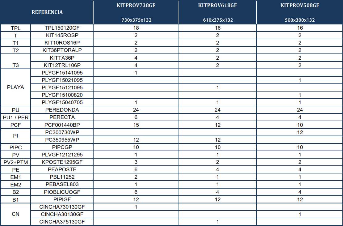 Náhradní díly Bazénů Oválných Bazénů s Dekórem Grafitu a Opěrami o 132 cm