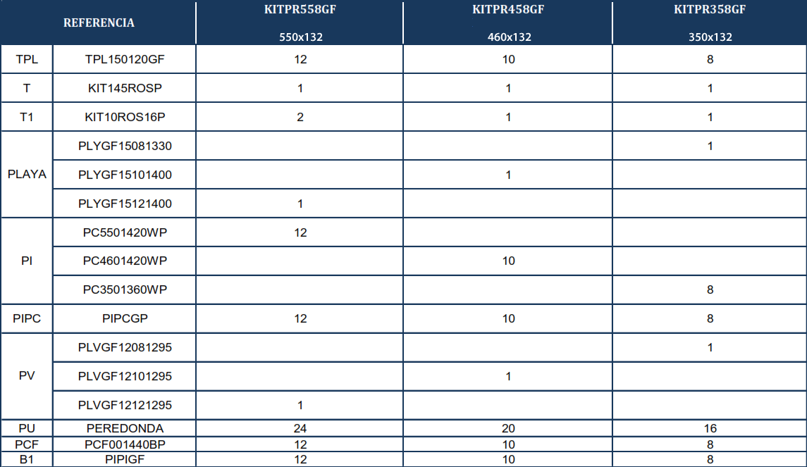 Náhradní díly Kulatých Bazénů s dekórem Grafitu o 132 cm