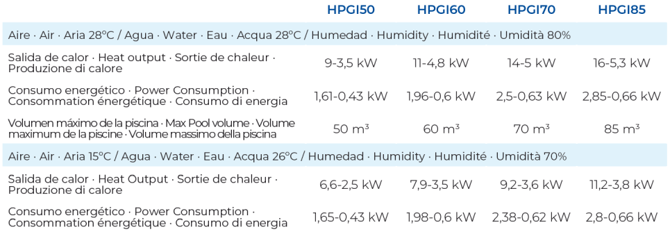 Tepelné Čerpadlo Inverter do 85 m3 Gre HPGI85