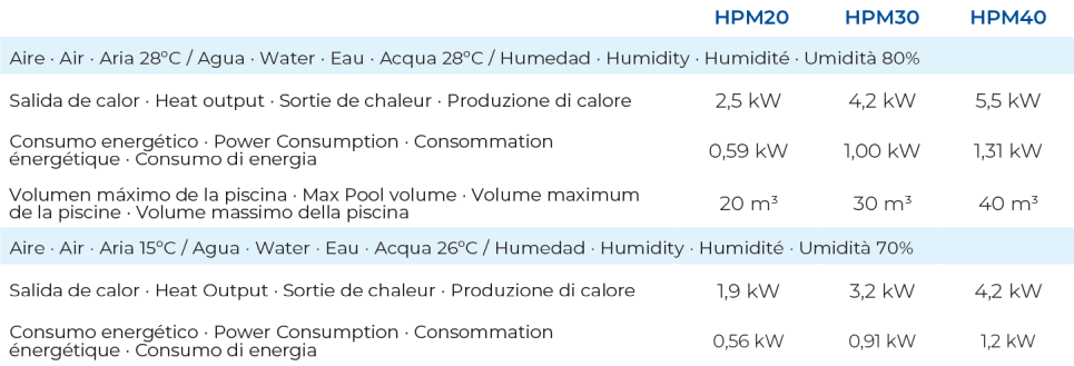 Tepelné Čerpadlo Mini Gre pro nadzemní bazény HPM40