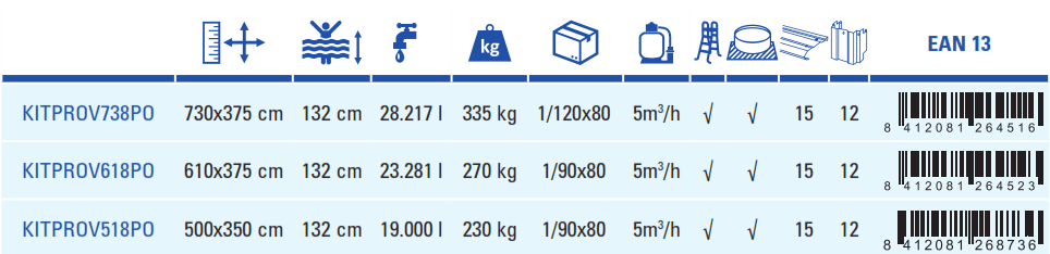 Bazén Gre Korsika 500x350x132 cm KITPROV518PO