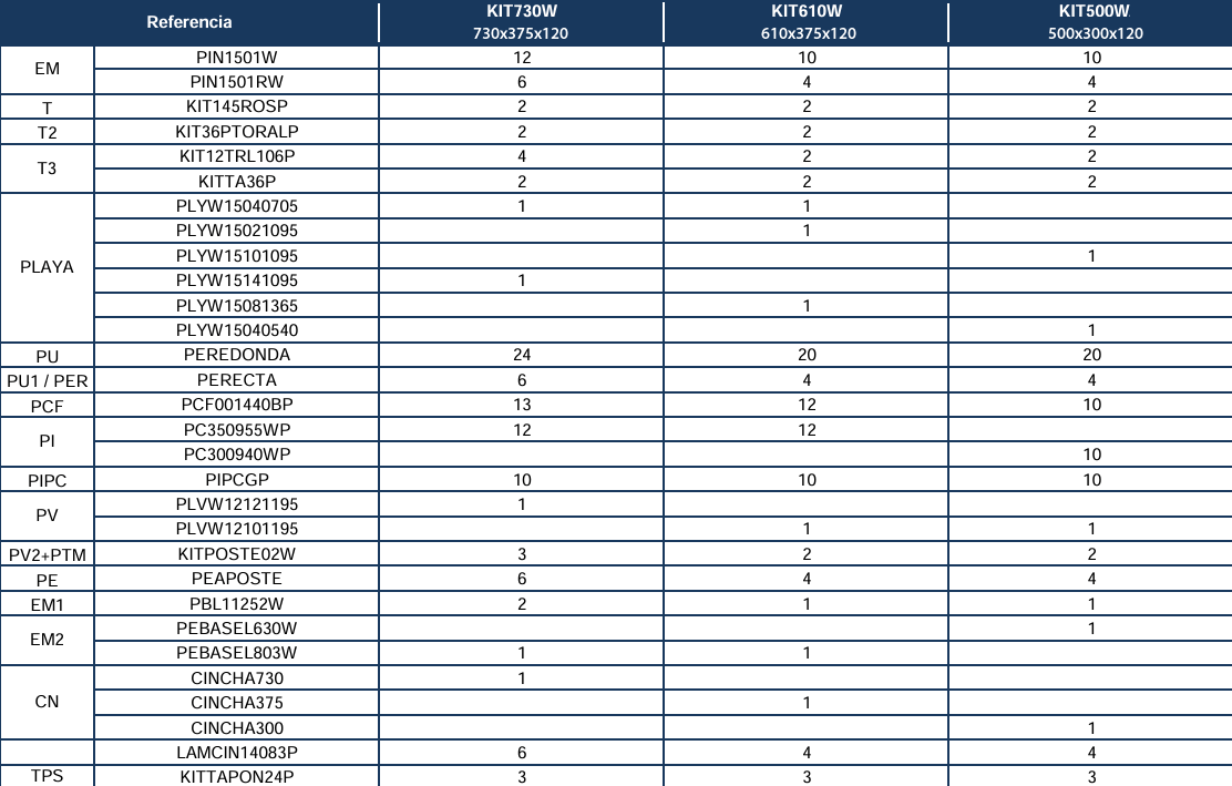 Náhradní díly Bazénů Oválných Bazénů s Dekórem Dřeva a Opěrami o 120 cm