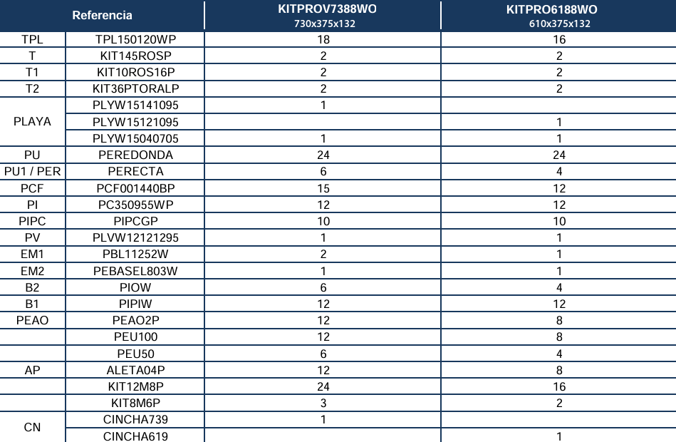 Náhradní díly Bazénů Oválných Bazénů s Dekórem Dřeva a Systémem Omega o 132 cm