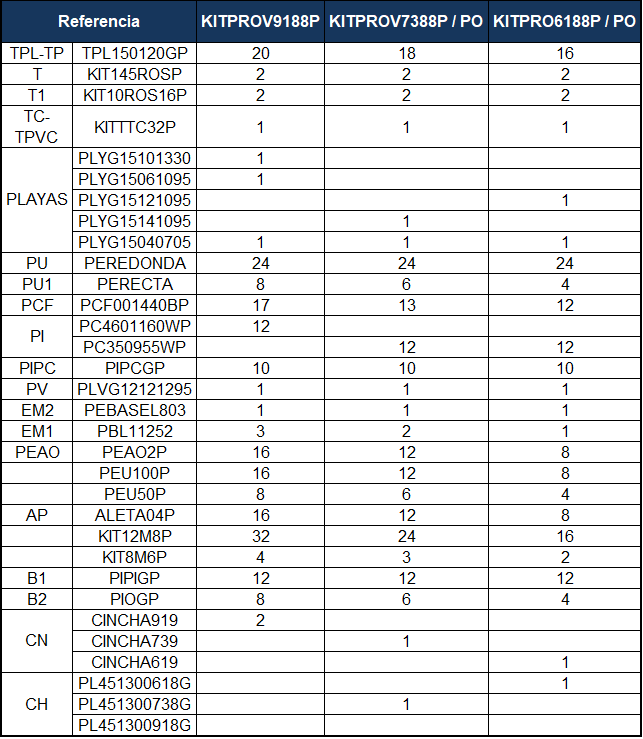 Náhradní díly Bazénů Oválných Bazénů s Dekórem Kamene a Systémem Omega o 132 cm