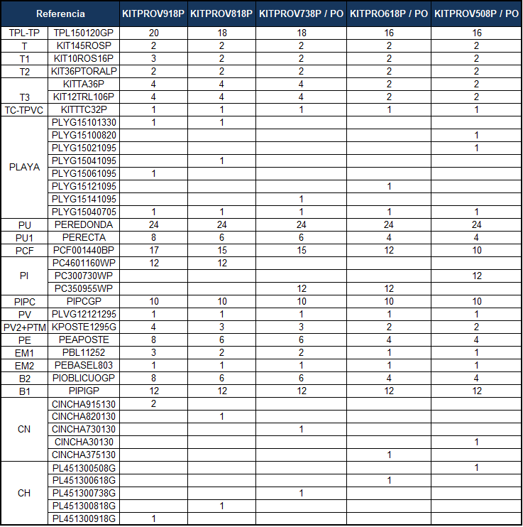 Náhradní díly Bazénů Oválných Bazénů s Dekórem Kamene a Opěrami o 132 cm