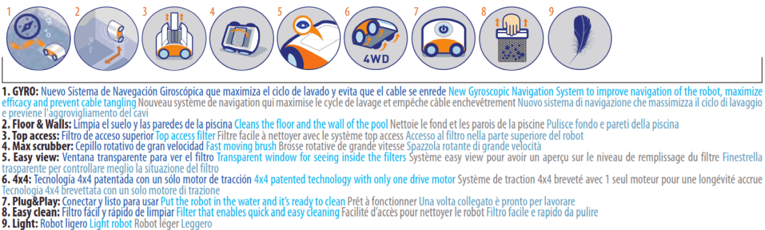 Automatický bazénový vysavač Track 4x4 Gre R44SP