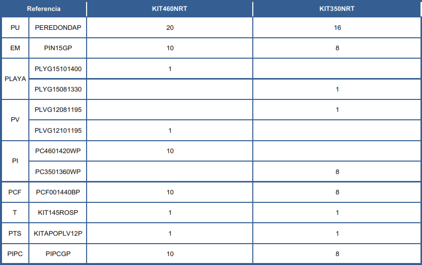 Náhradní díly Kulatých Bazénů s dekórem Ratanu o 120 cm