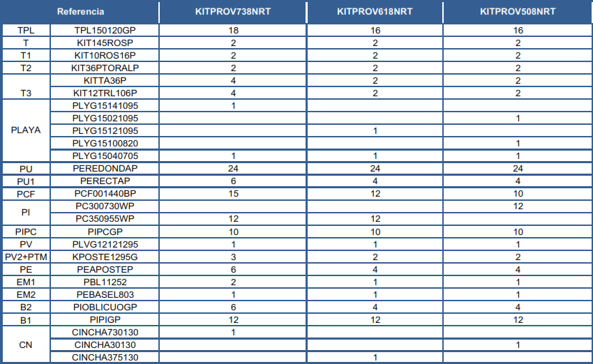 Náhradní díly Bazénů Oválných Bazénů s Dekórem Ratanu a Opěrami o 132 cm
