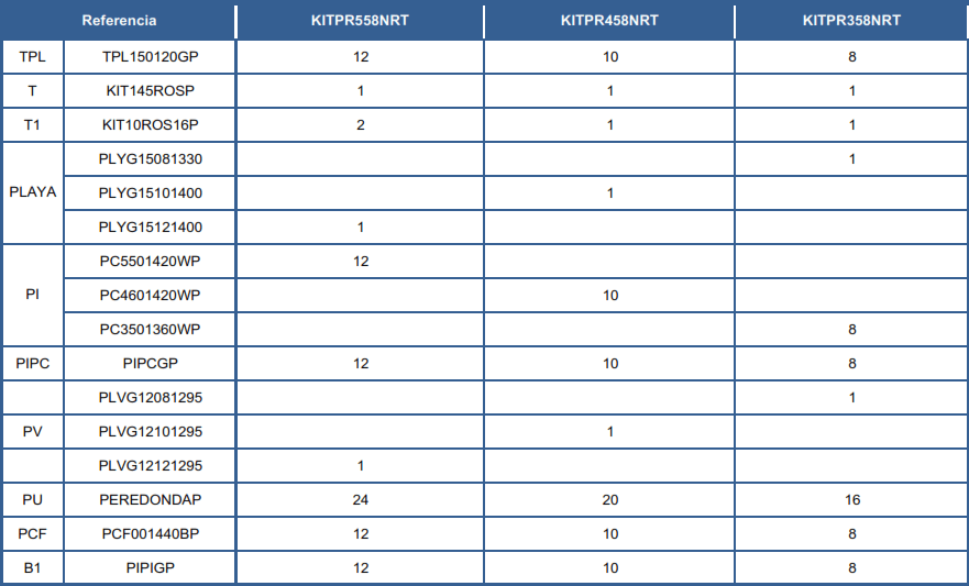 Náhradní díly Kulatých Bazénů s dekórem Ratanu o 132 cm