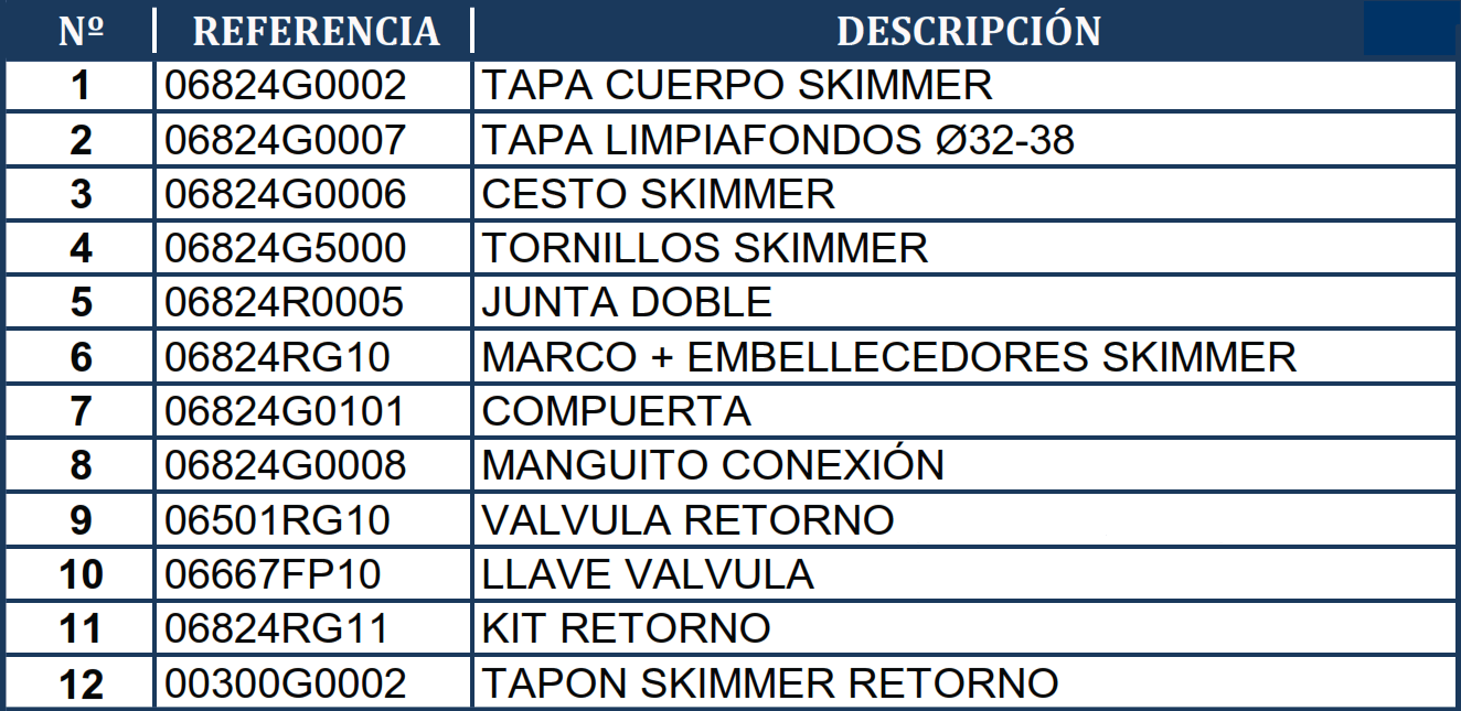 Náhradní Díly Skimmeru Gre AR100