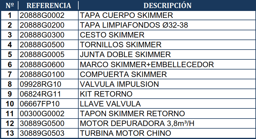 Náhradní Díly Kartušového Filtru Skimmeru 3.8 m3/h Gre AR125