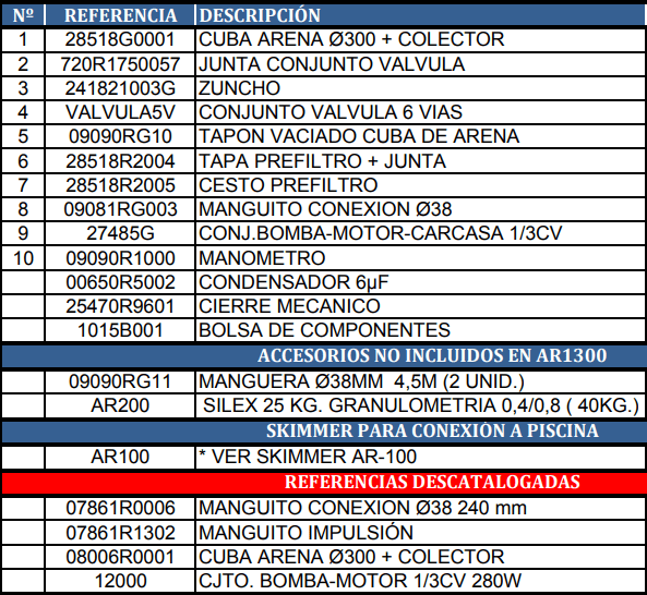 Náhradní Díly Pískové Filtrace Gre AR-1300