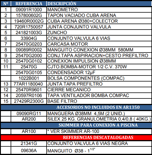 Náhradní Díly Pískové Filtrace Gre AR-1350
