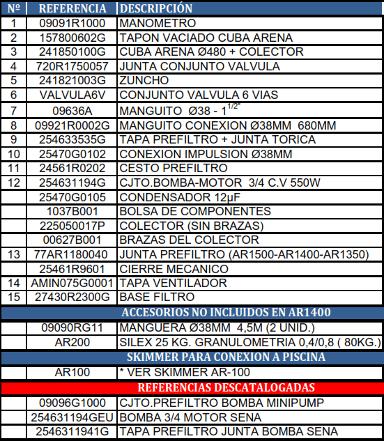 Náhradní Díly Pískové Filtrace Gre AR-1400