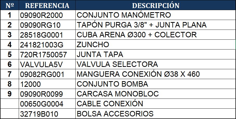Náhradní Díly Pískové Filtrace Gre AR700
