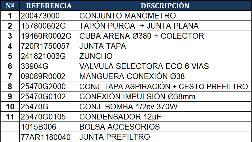 Náhradní Díly Pískové Filtrace Gre AR7051