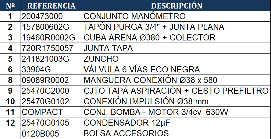 Náhradní Díly Pískové Filtrace Gre AR710