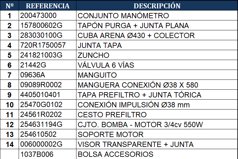 Náhradní Díly Pískové Filtrace Gre AR715