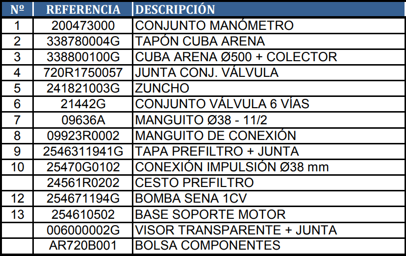 Náhradní Díly Pískové Filtrace Gre AR725