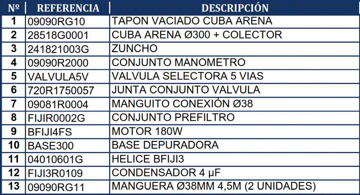 Náhradní Díly Pískové Filtrace Gre FA6030