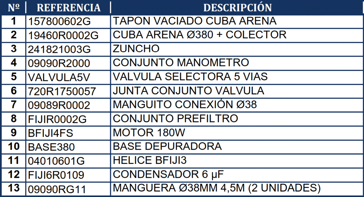 Náhradní Díly Pískové Filtrace Gre FA6040