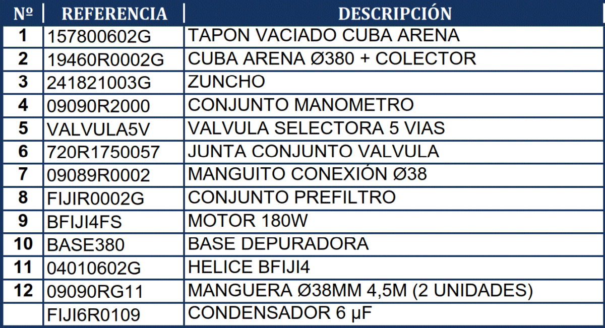 Náhradní Díly Pískové Filtrace Gre FA6050