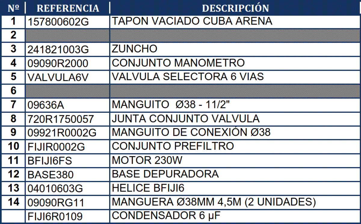 Náhradní Díly Pískové Filtrace FA6070