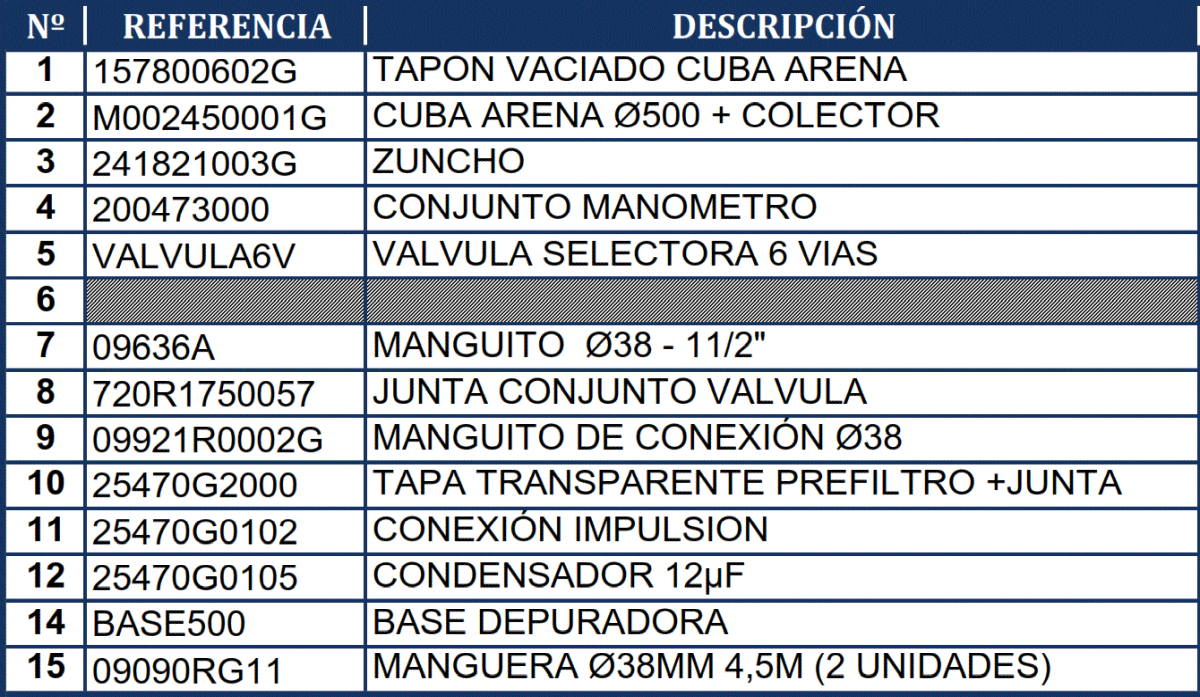 Náhradní Díly Pískové Filtrace Gre FA6080