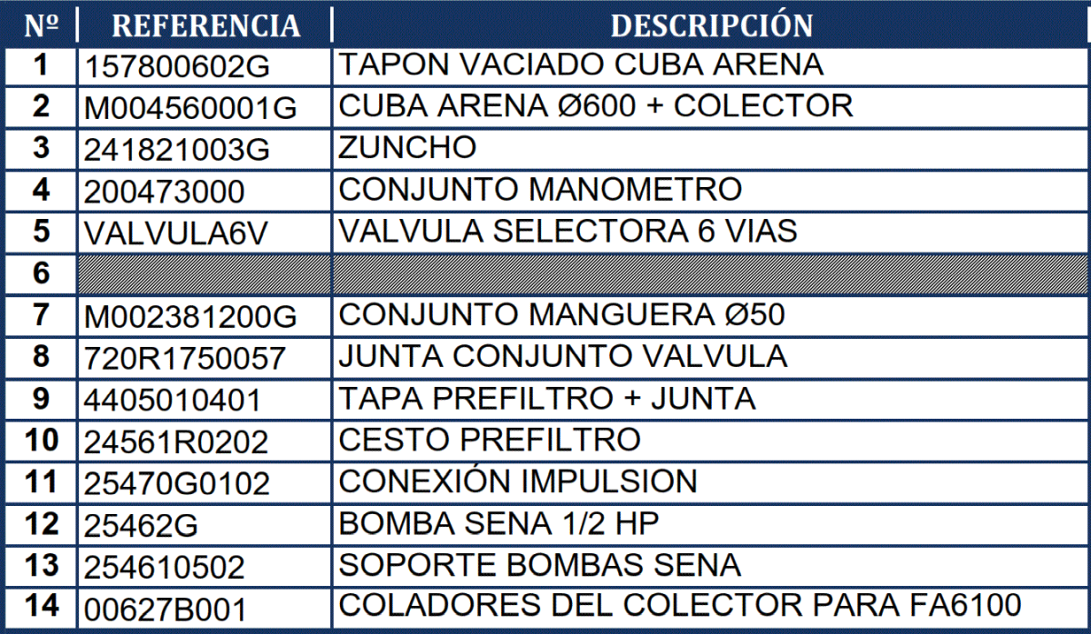 Náhradní Díly Pískové Filtrace Gre FA6100