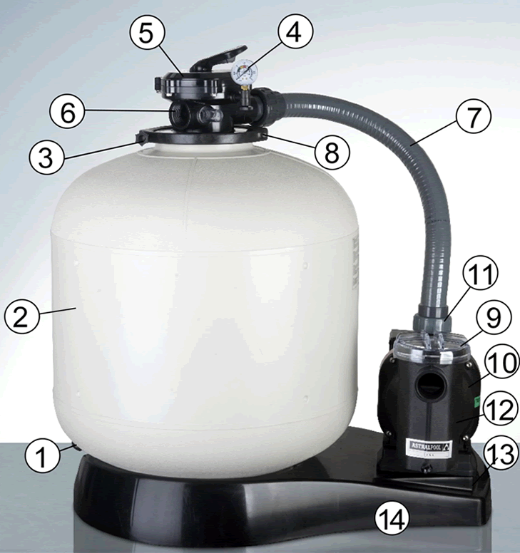 Náhradní Díly Pískové Filtrace Gre FA6100