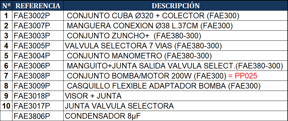 Náhradní Díly Pískové Filtrace Gre FAE300