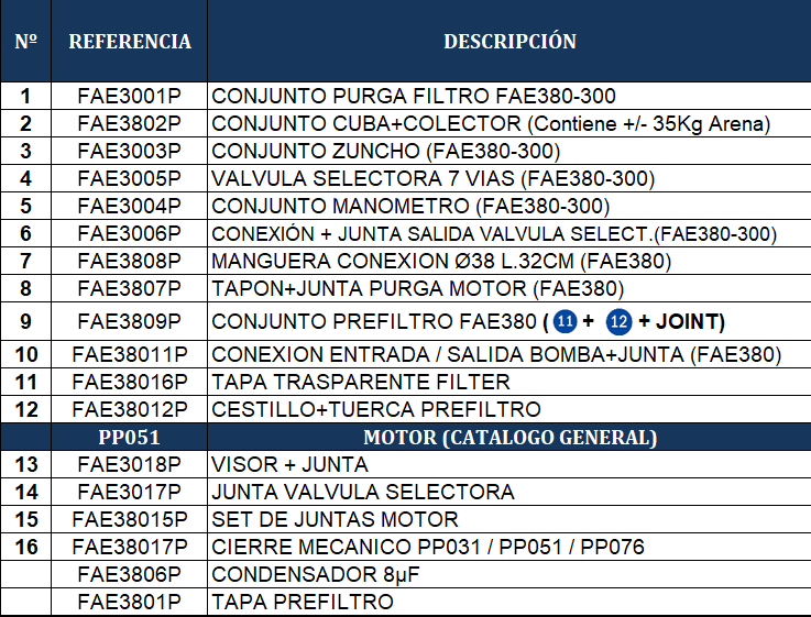Náhradní Díly Pískové Filtrace Gre FAE380