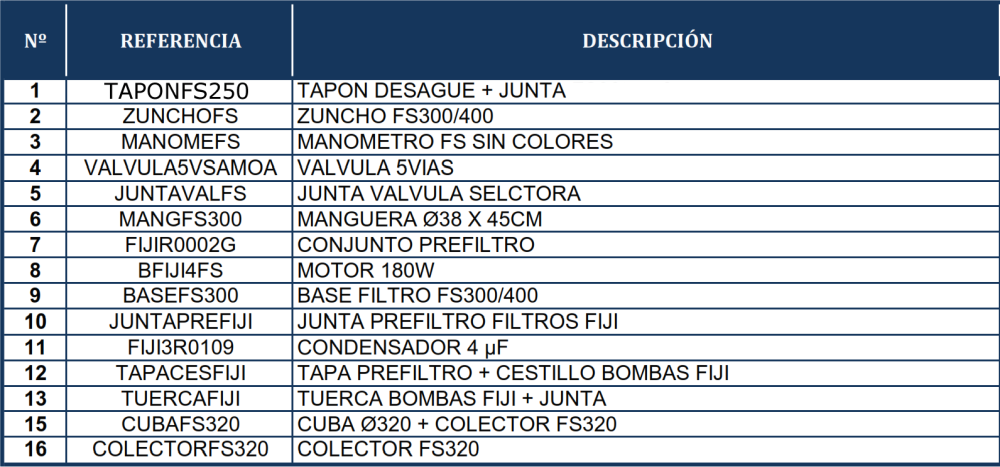 Náhradní Díly Pískové Filtrace Gre FS320