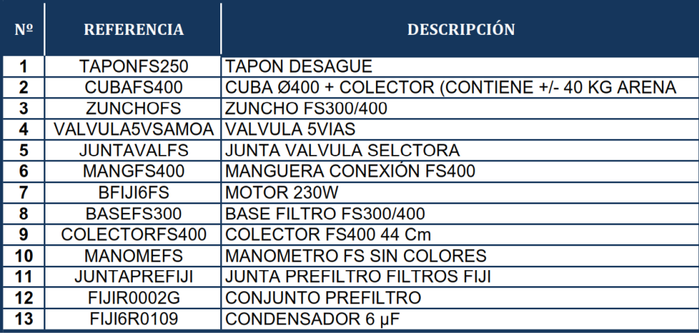 Náhradní Díly Pískové Filtrace Gre FS400